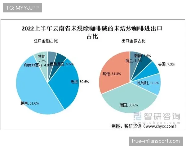 贝林厄姆光鲜背后居然那么省,连喝杯咖啡都得琢磨半天? 贝林厄姆光鲜背后居然那么省,连喝杯咖啡都得琢磨半天?