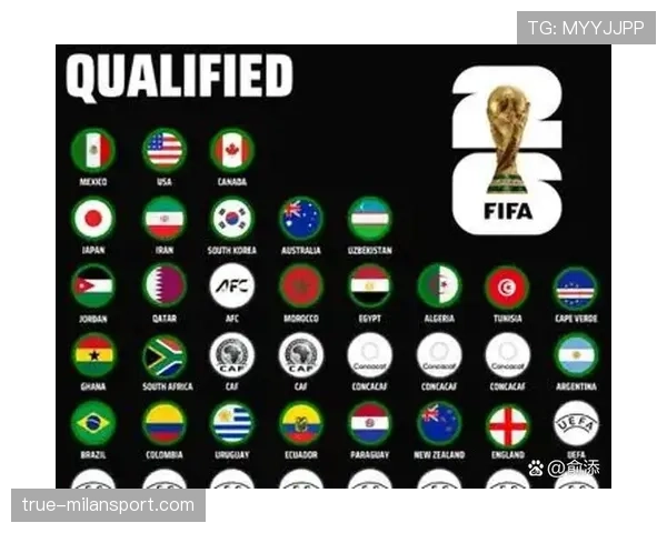 2026世界杯三国联合举办历史意义是什么