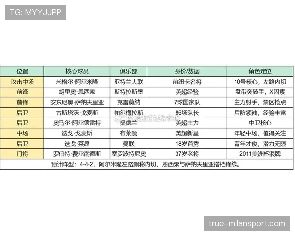 世界杯D组焦点比赛前瞻