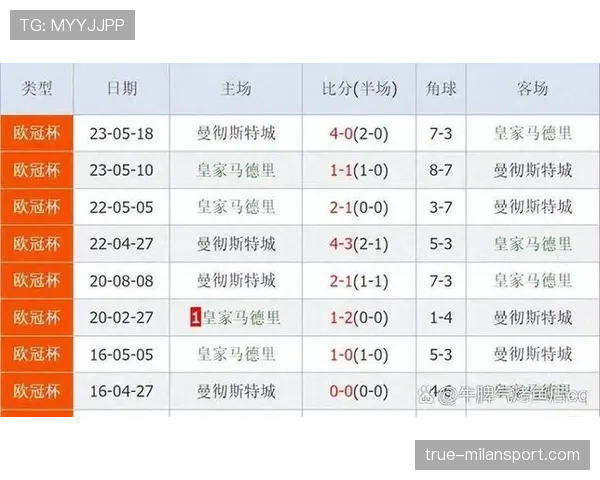 加纳队世界杯L组晋级概率有多大？