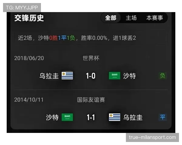 乌拉圭VS沙特比赛预测